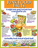 Junk Food Facts (Display Poster)